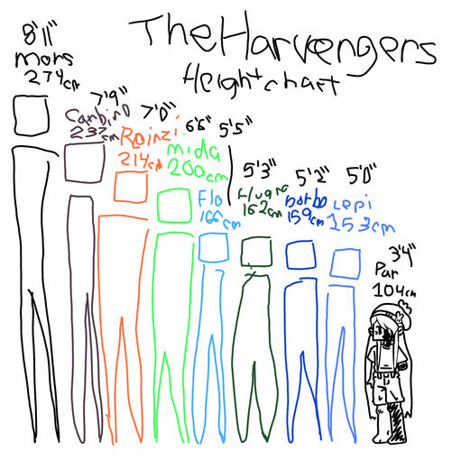Height Chart (unfinished)
